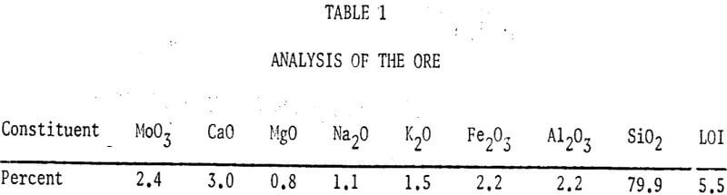 recovery-of-molybdenum-analysis-of-ore