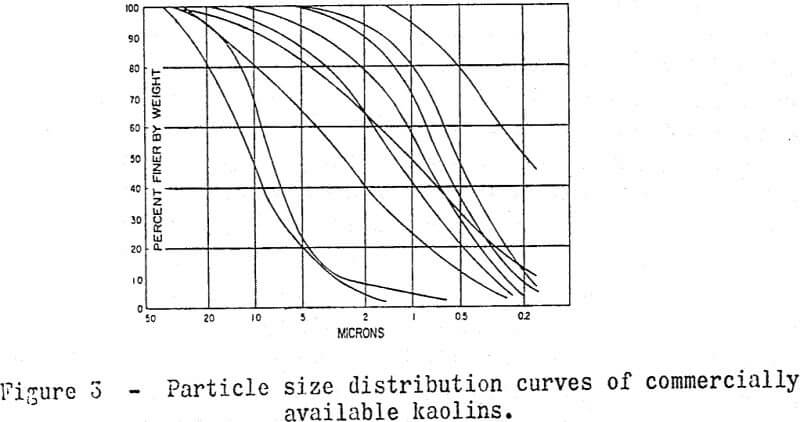 kaolin-particle-size-distribution