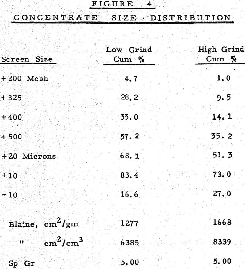 laboratory balling pelletizing concentrate size distribution