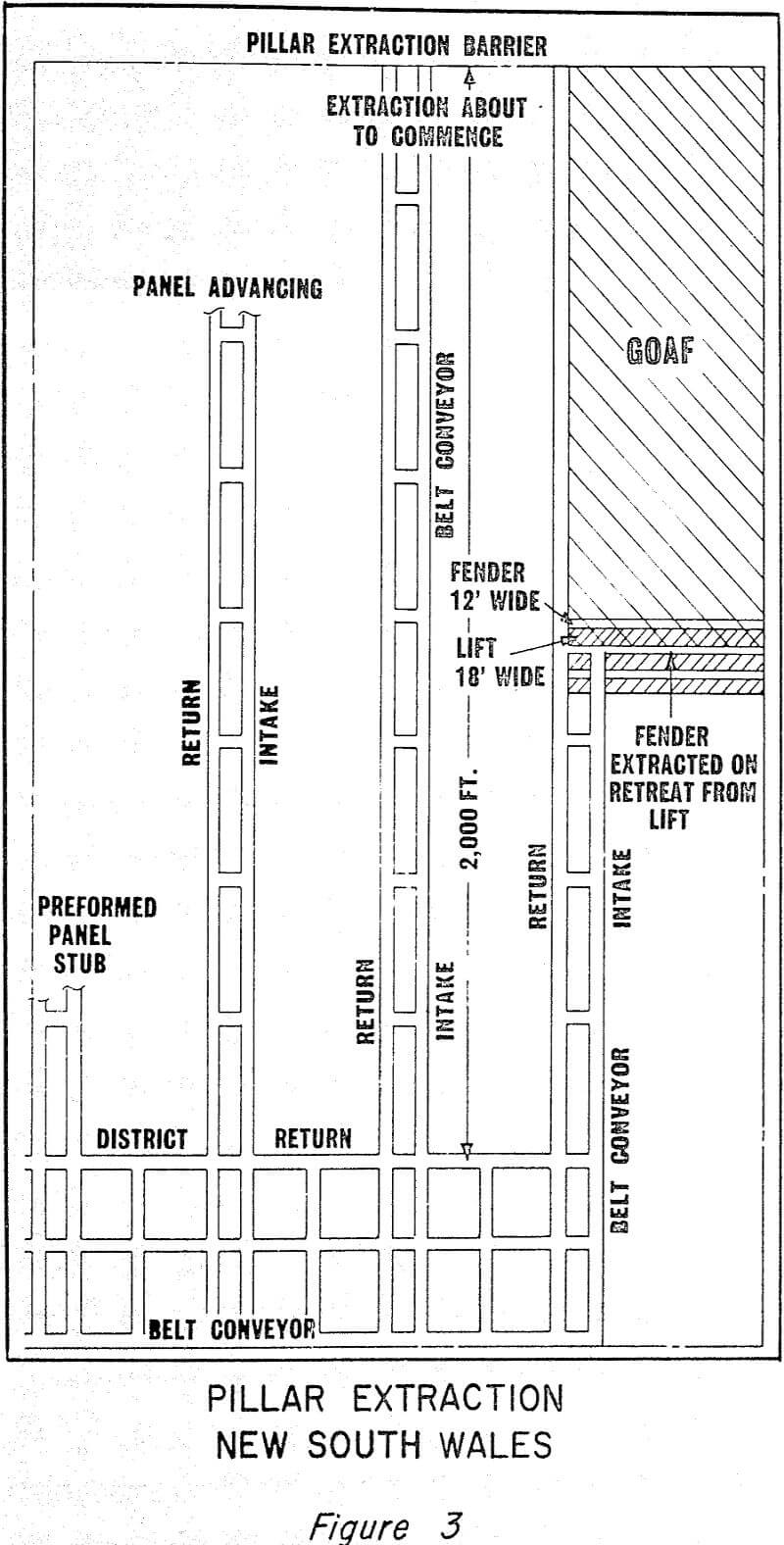methods-of-mining pillar extraction
