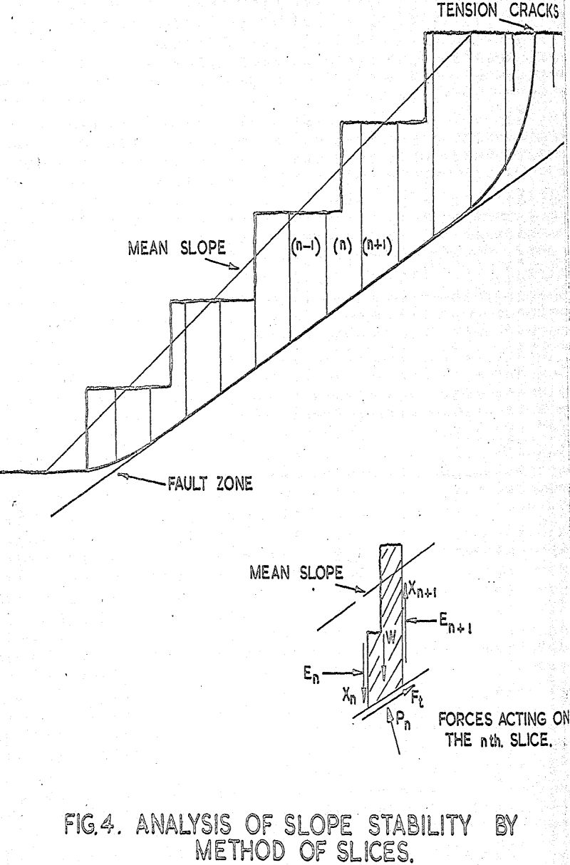 angle-of-slope analysis