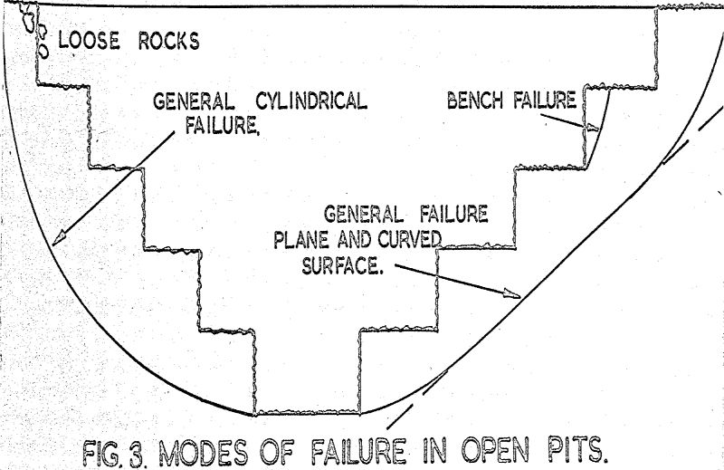 angle-of-slope modes of failure