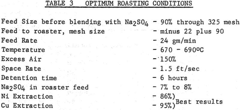 copper-nickel-ore-processing-optimum-roasting-conditions