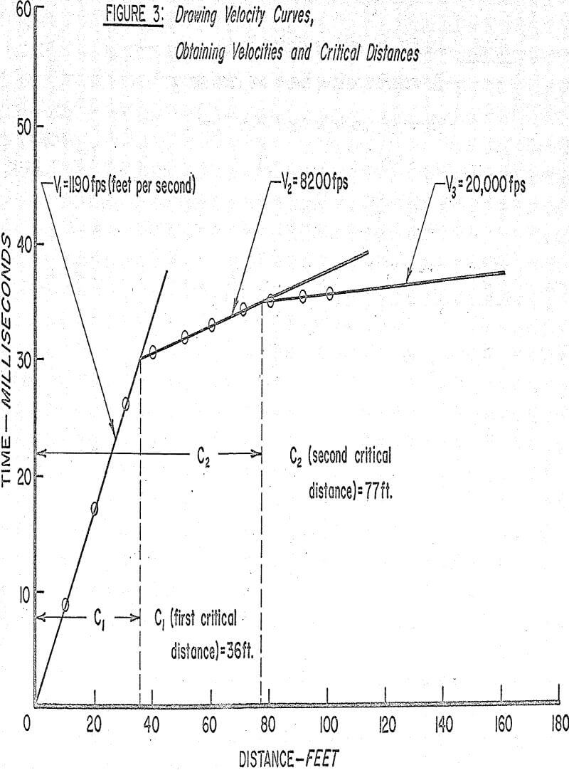 seismic refraction equipment velocity curves