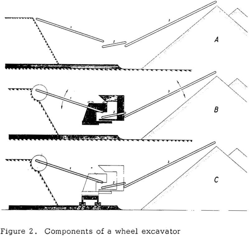 open cast mining components of a wheel excavator