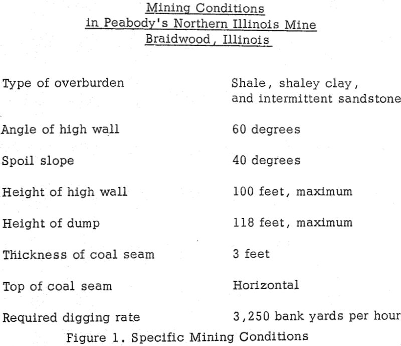 open cast mining specific conditions