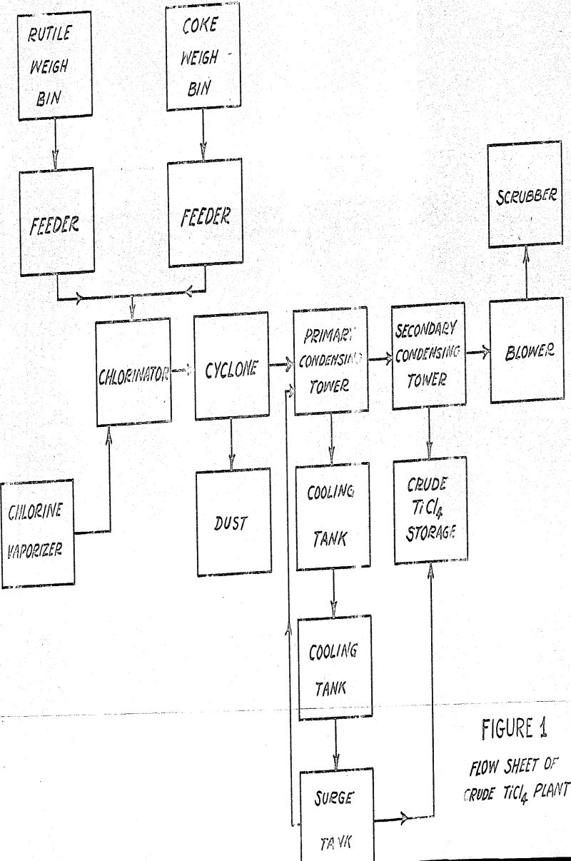 fluidized-bed-chlorination flowsheet