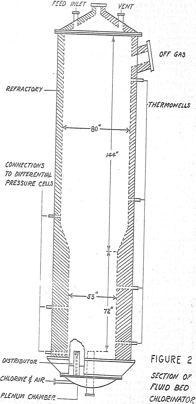 fluidized-bed-chlorination section