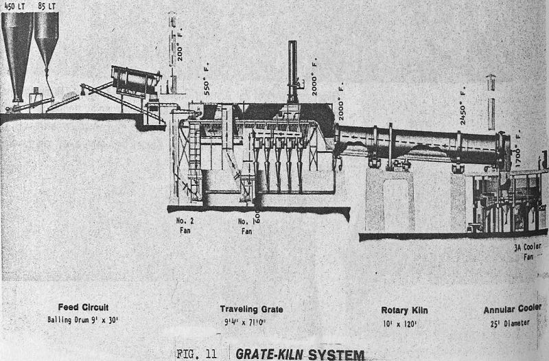 grate kiln system