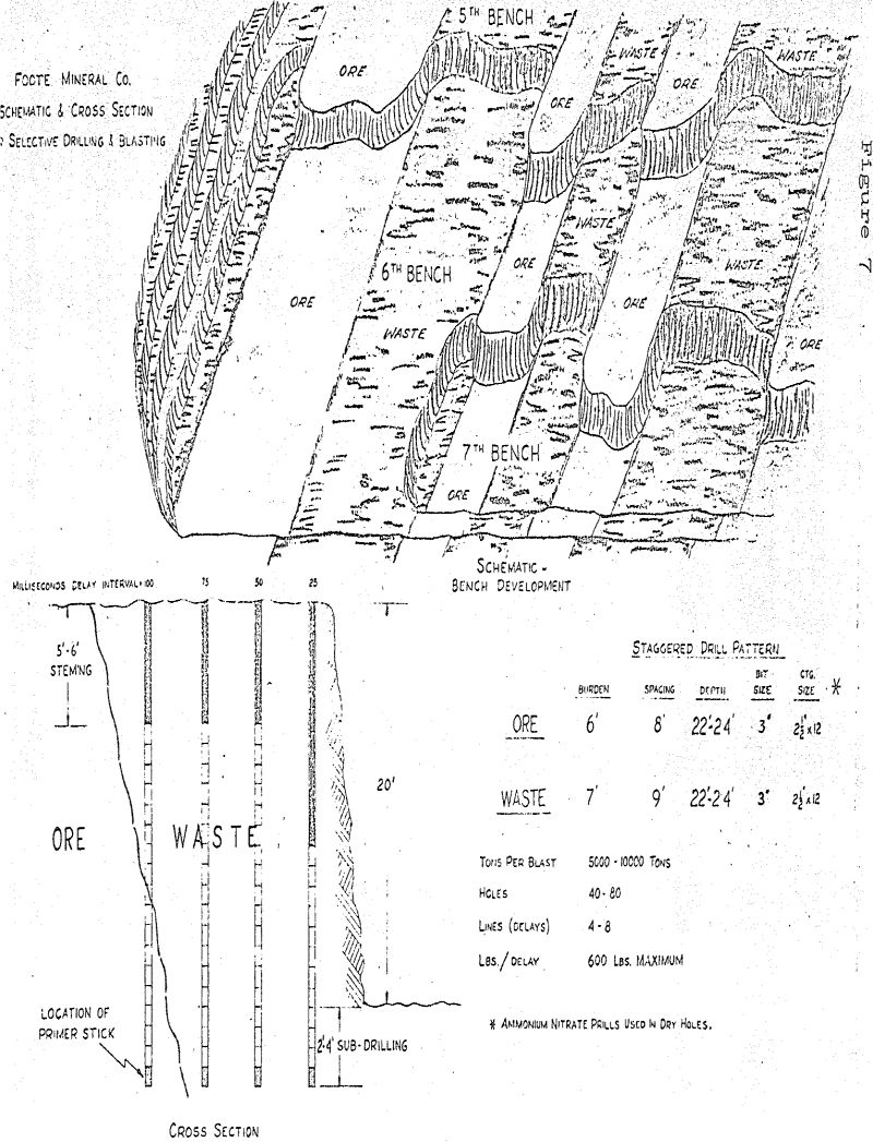 open-pit-mining cross-section
