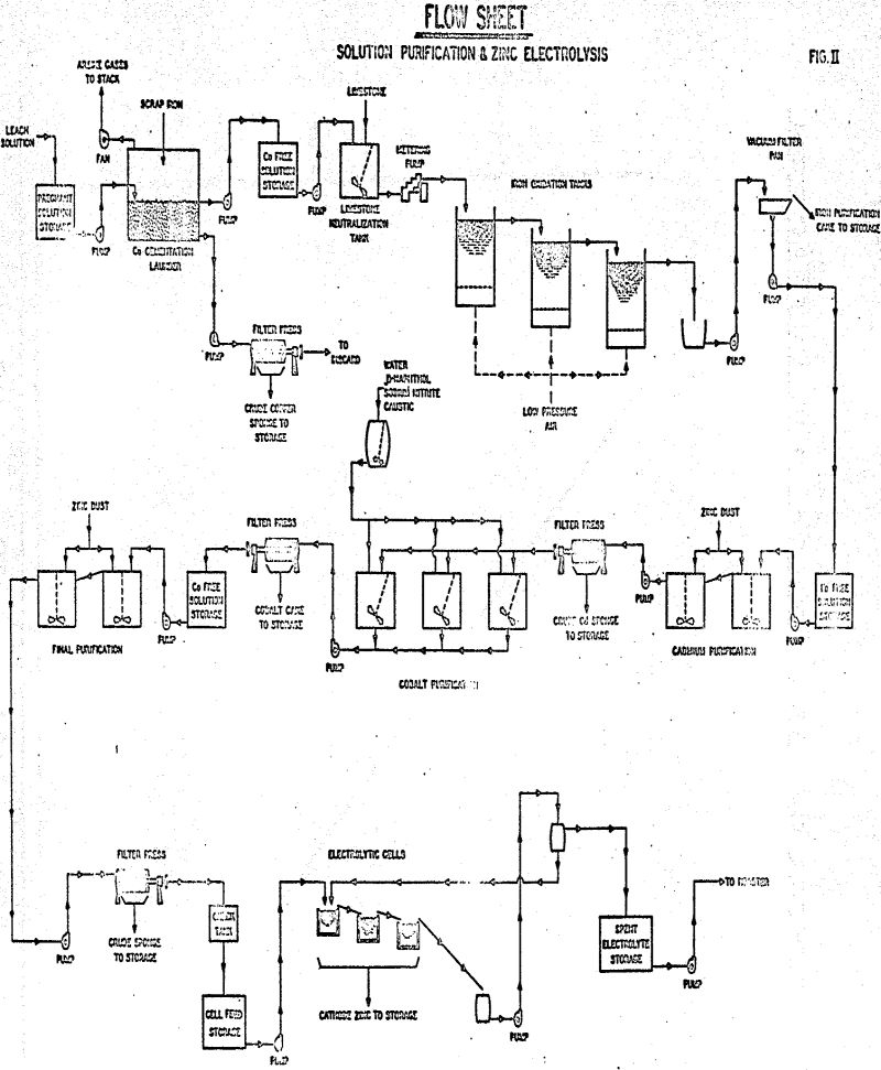 sulfation-process flowsheet