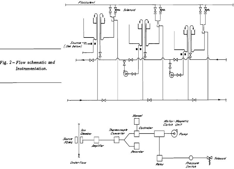 thickener circuit flow schematic and instrumentation