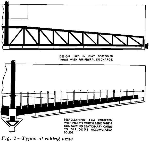 thickener-design-types-of-raking-arms-2