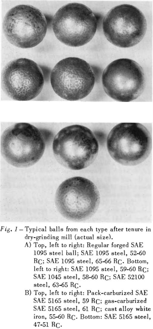 grinding-ball-wear typical balls