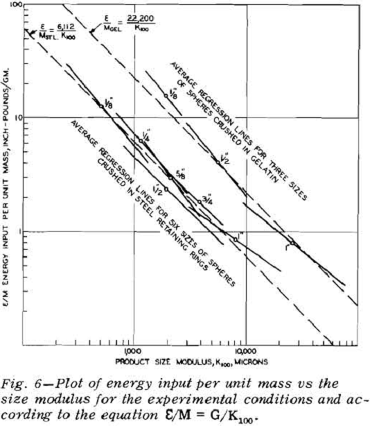 particle-crushing plot of energy input