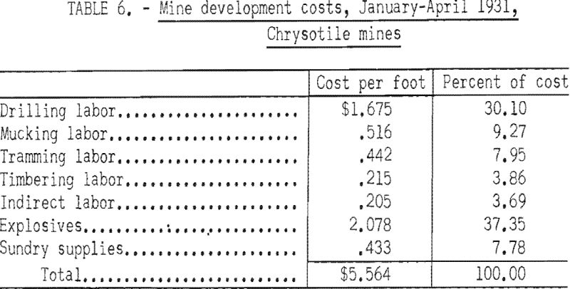 mining-methods-costs-development