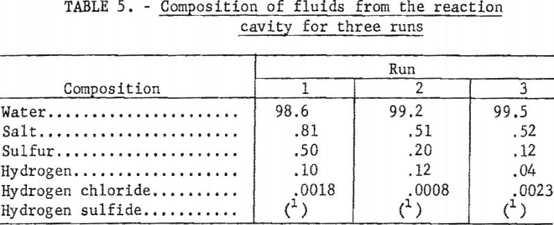 molten-salt-composition-of-fluids
