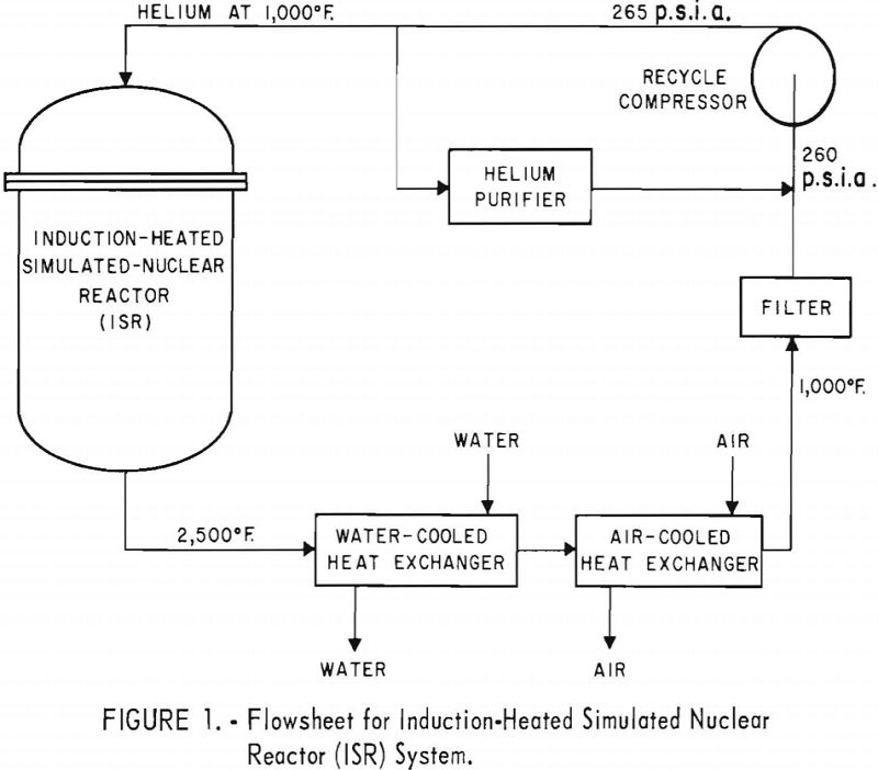 nuclear reactor system flowsheet
