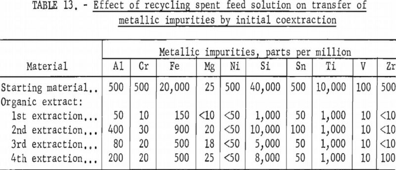 separation-of-tantalum-effect-of-recycling-2