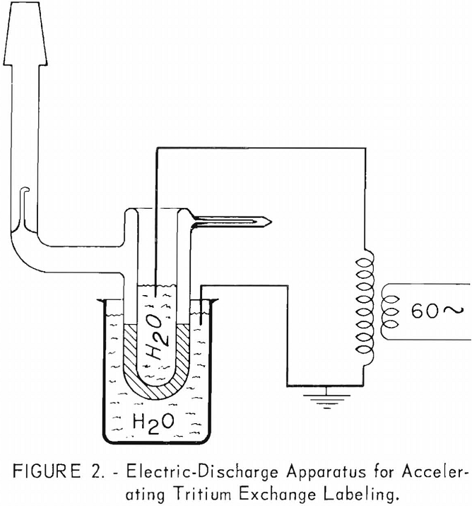 tritium exchange labeling electric-discharge apparatus