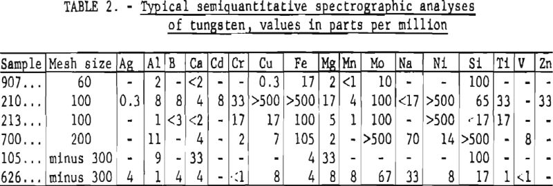 tungsten-typical-semiquantitative-spectrographic-analyses