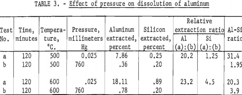 aluminum-silicon-alloys-effect-of-pressure