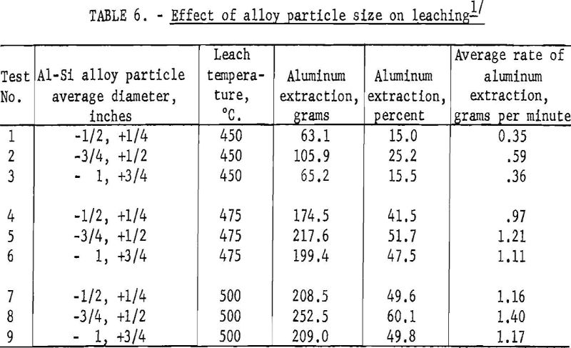 aluminum-silicon alloys effect