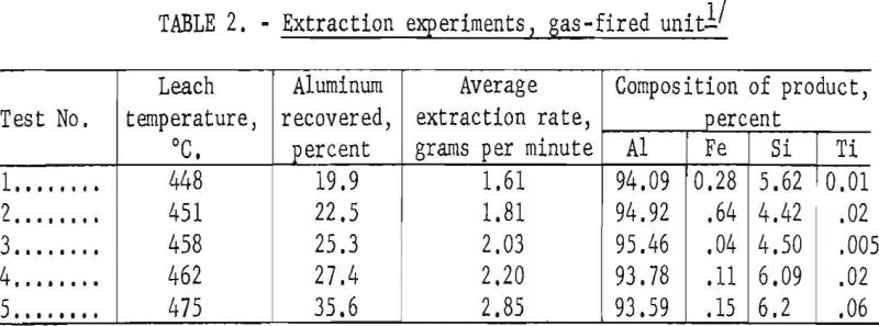 aluminum-silicon-alloys-extraction-experiments-2
