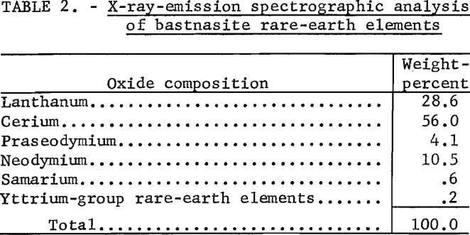 bastnasite-x-ray-emission-spectrographic-analysis