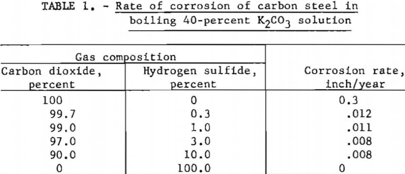 carbonate-absorption-rate-of-corrosion