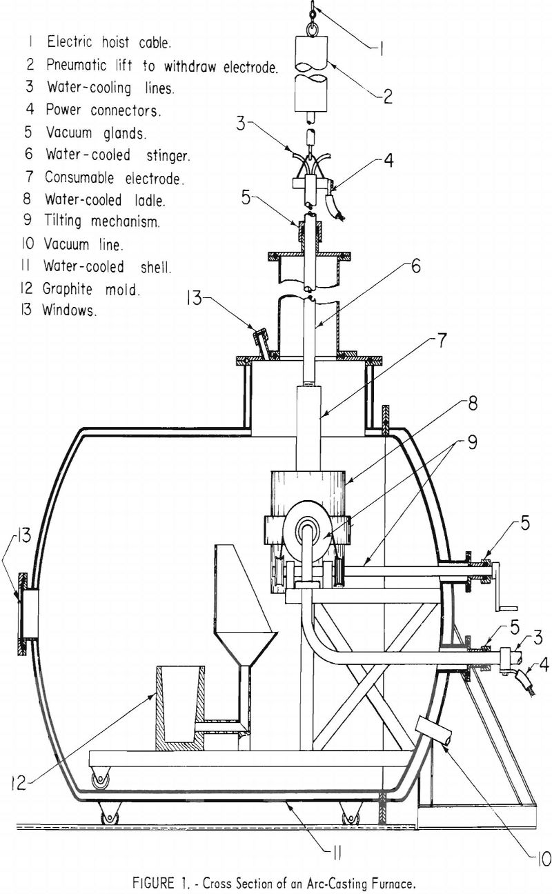 casting technology cross-section of an arc-casting furnace
