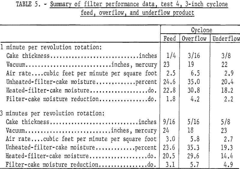 coal-filter-cake-summary-of-filter-performance-data-3