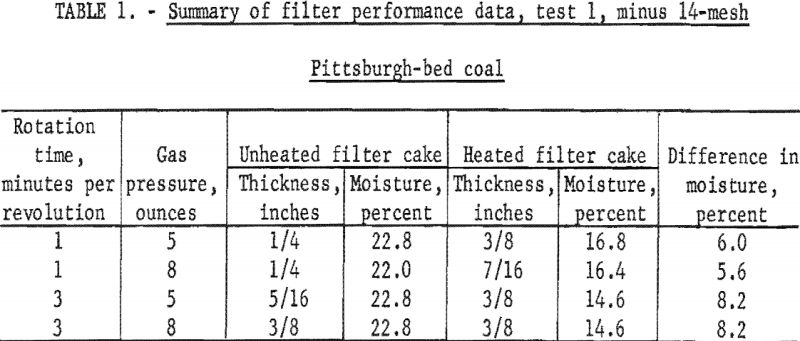 coal-filter-cake-summary