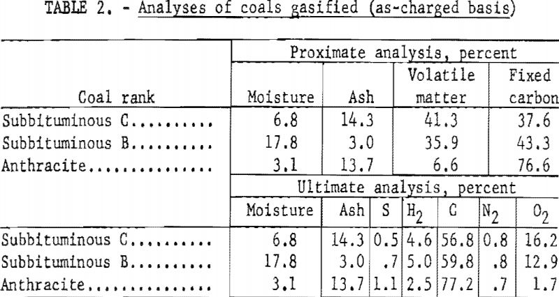 coal-water-slurries-analyses