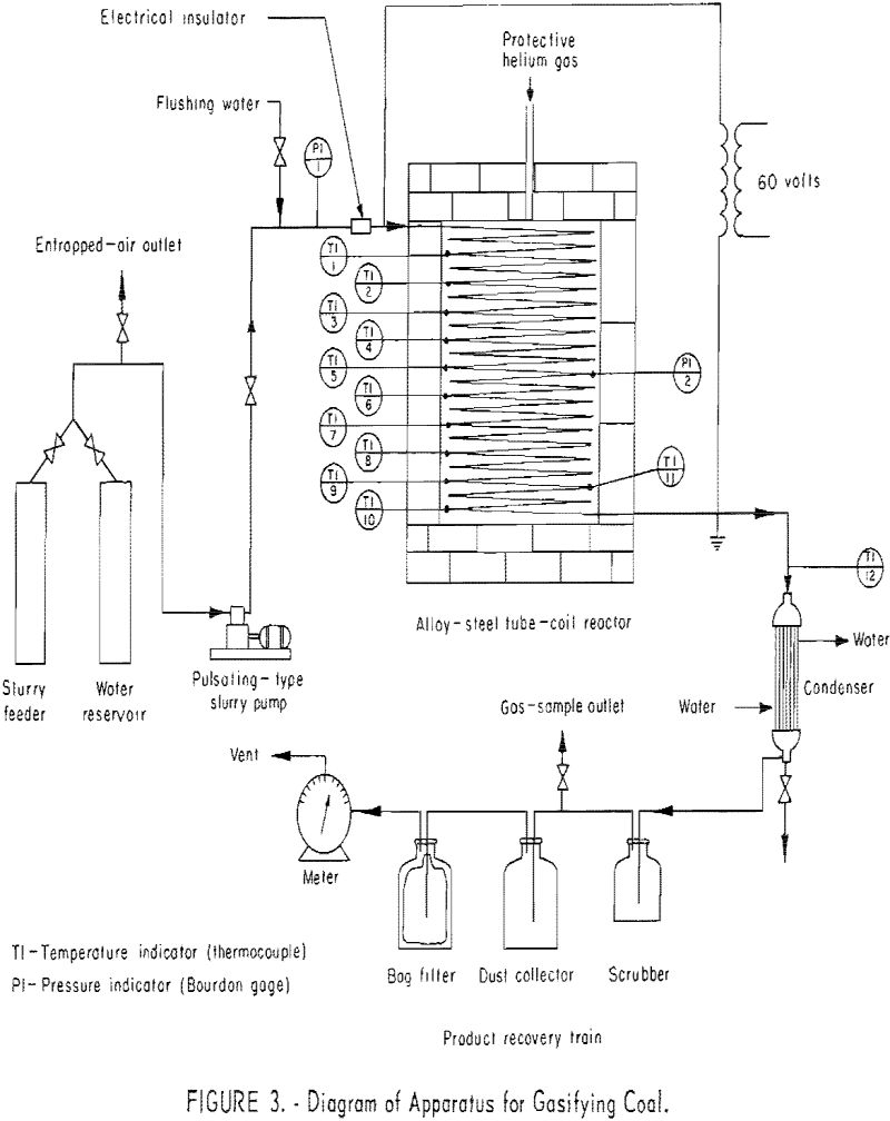 coal-water slurries diagram of apparatus