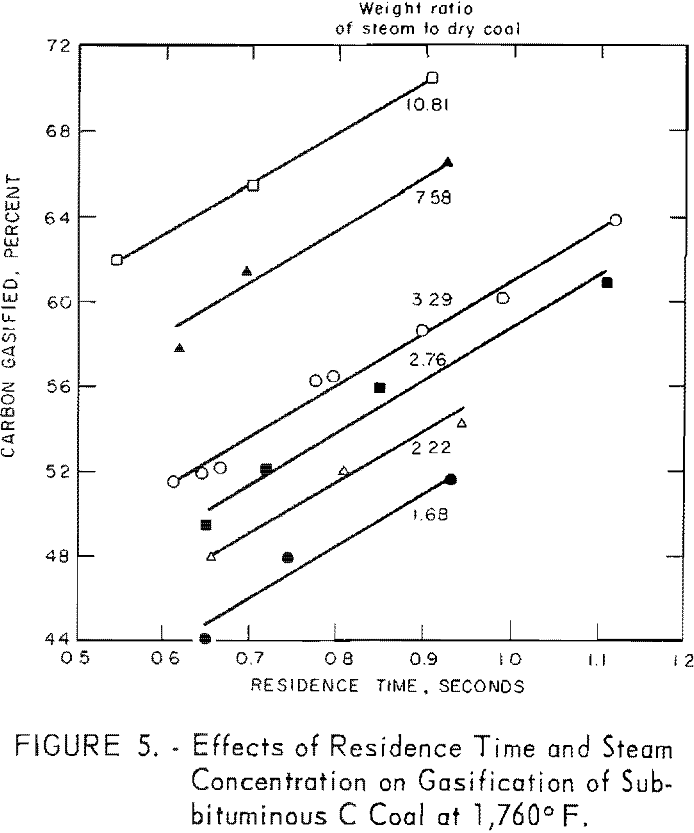 coal-water slurries effect of residence time-2