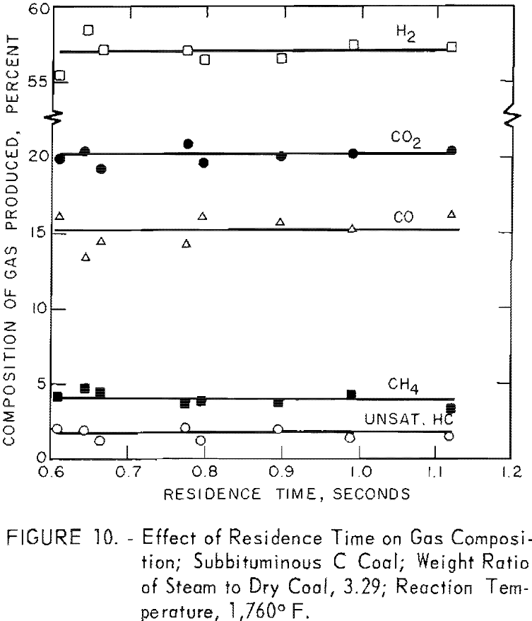 coal-water slurries effect of residence time-3