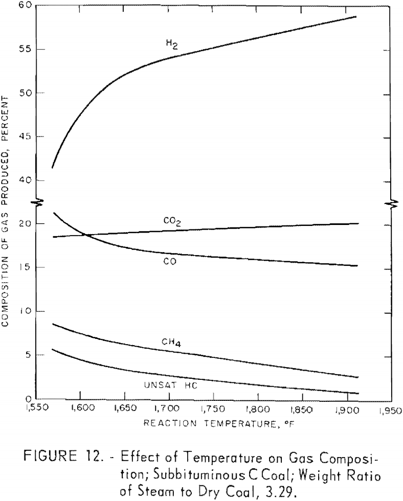 coal-water slurries effect of temperature-2