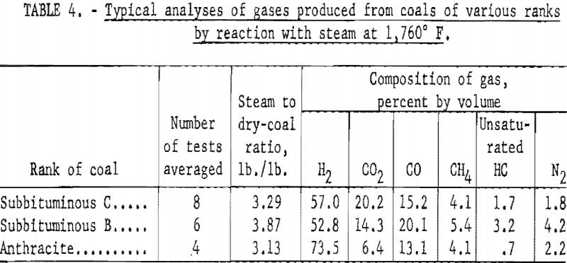 coal-water-slurries-typical-analyses