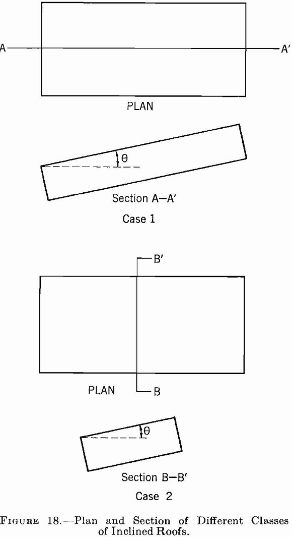 competent rock plan and section