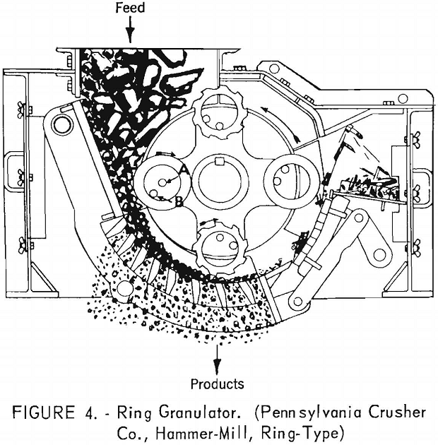 crushing chestnut-size anthracite ring granulator