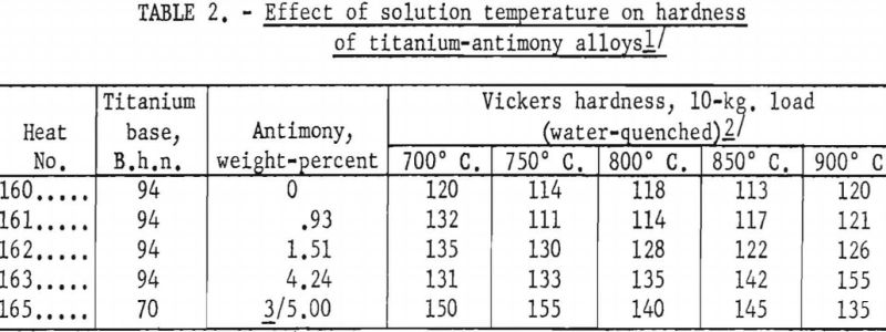 effect-of-antimony-effect-of-solution-temperature
