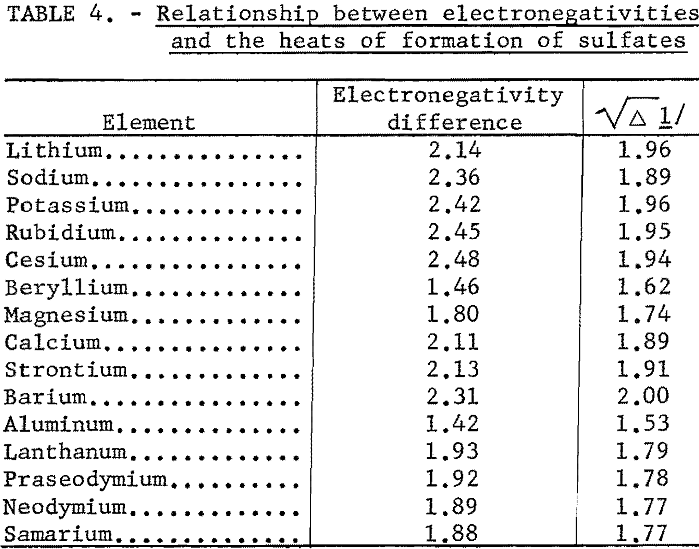 electronegativities relationship