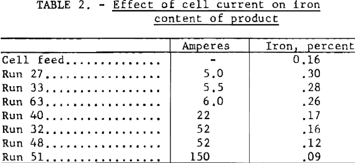 electrorefining-chromium-effect-of-cell