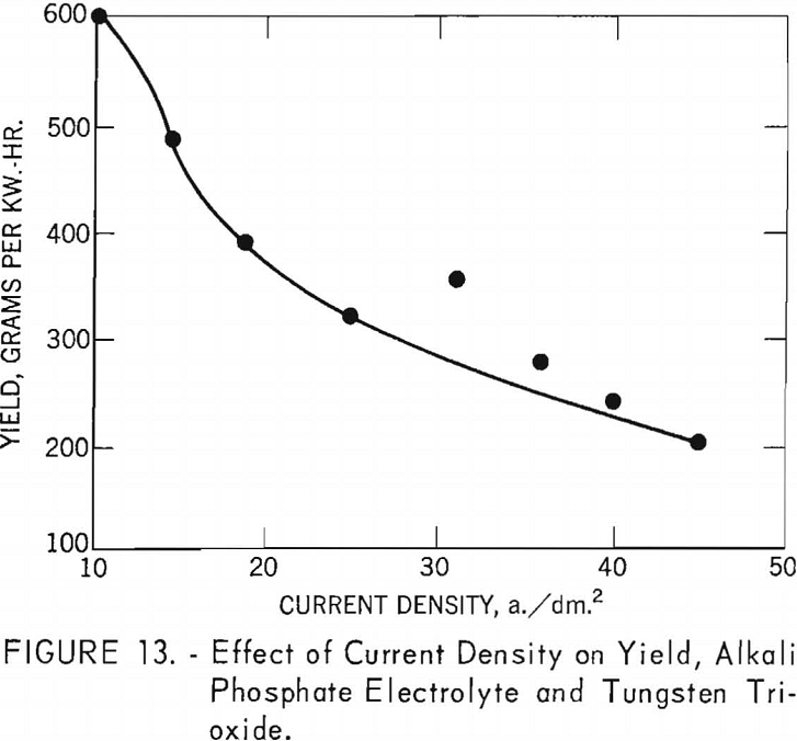 electrowinning tungsten effect of current density-2