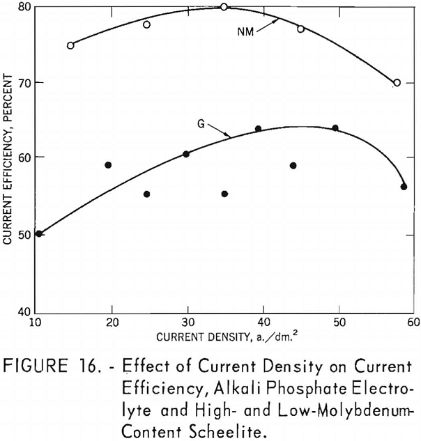 electrowinning tungsten effect of current density-3