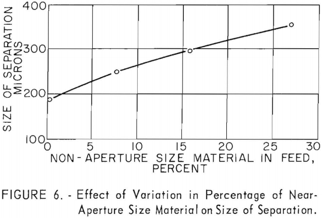 fine-screening-effect-of-variation