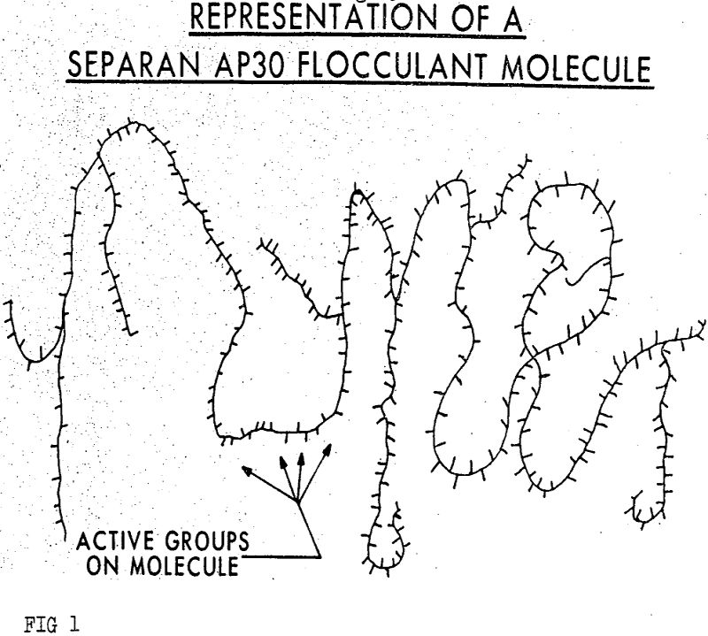 flocculation molecule