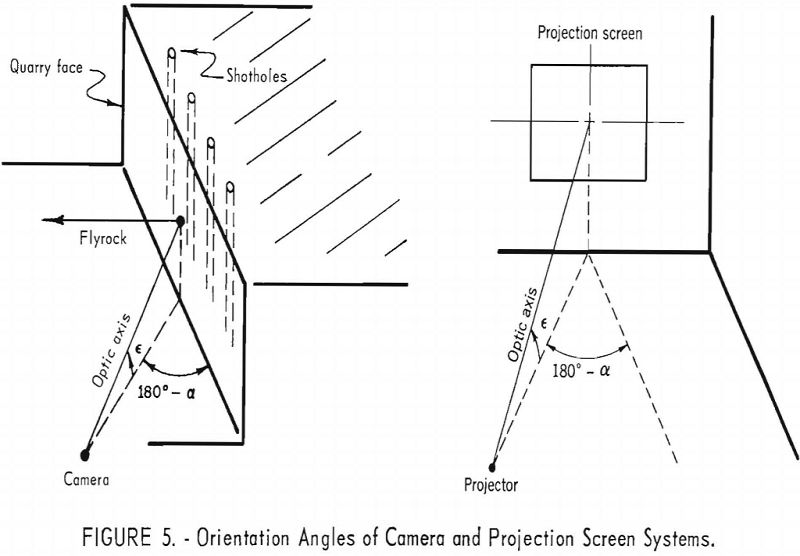 high-speed camera orientation angles