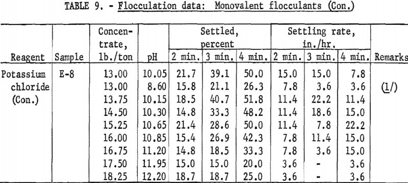 hydraulic-backfill-flocculation-data-11